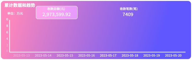 酒吧收银管理系统
