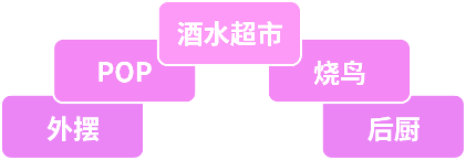 多粉酒吧下单saas系统