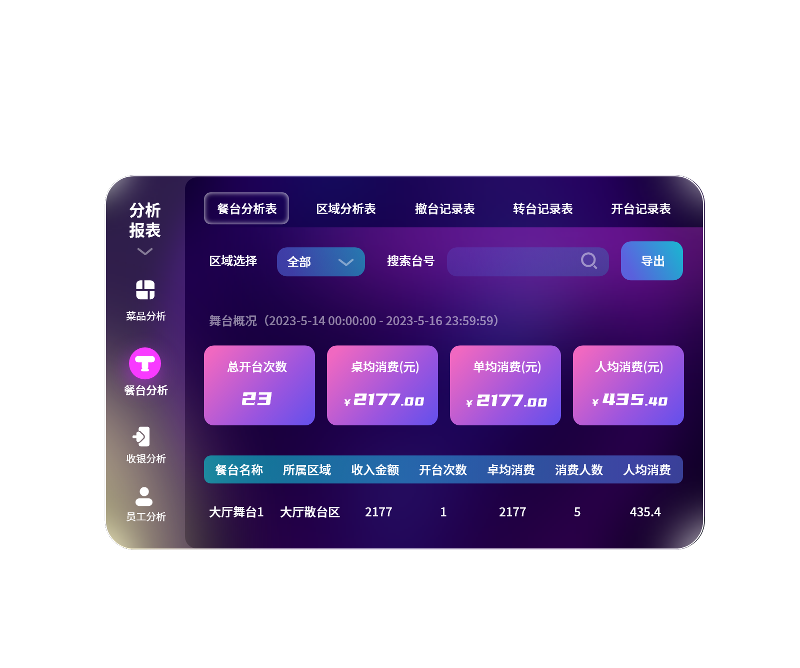 多粉酒吧下单saas系统